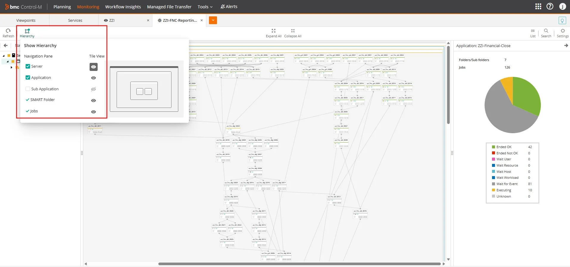 Opened Service Viewpoint