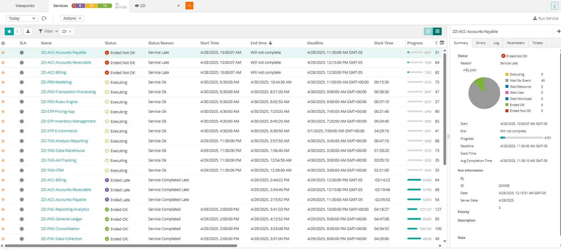 List of Filtered Services