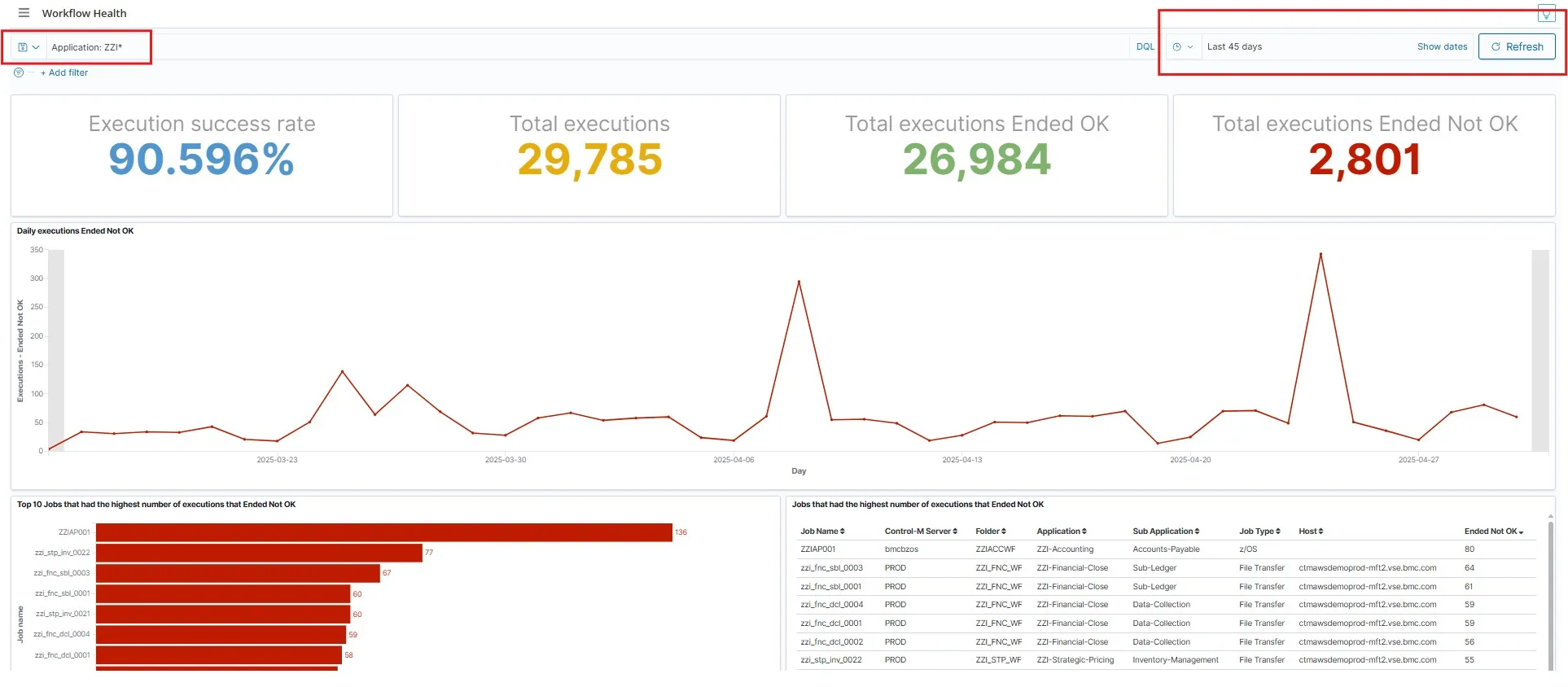 Workflow Health